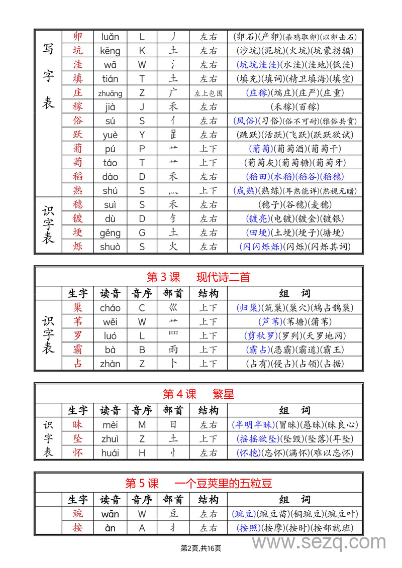 2025年新版四年级上册语文课后生字组词（写字表一类字+识字表二类字） - 文档资源第2张