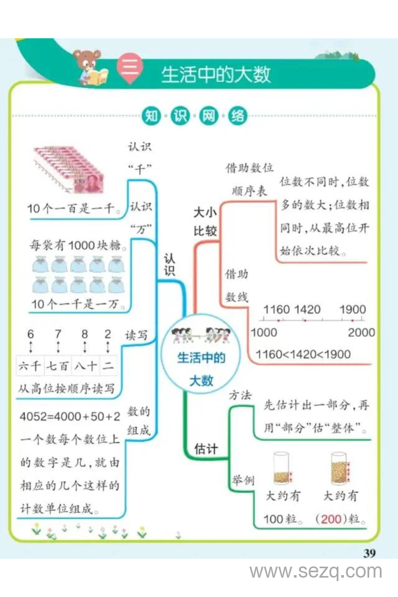 二年级下册数学思维导图（北师大版） - 文档资源第3张