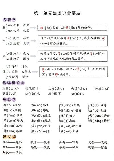 二年级上册语文1-8单元知识记背要点总结（16页） - 少儿专区