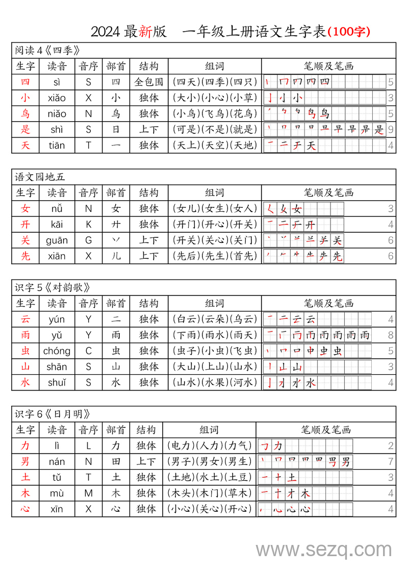 2024年新版一年级上册语文生字表（含拼音音序组词笔画笔顺课课贴） - 文档资源第3张