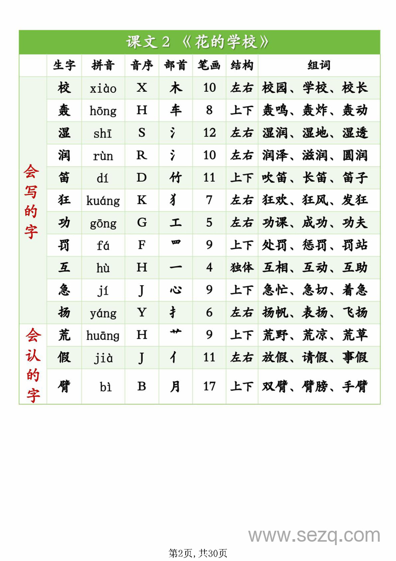 2025年秋季新版三年级上册语文生字表识字表（含拼音音序部首笔画结构组词） - 文档资源第2张