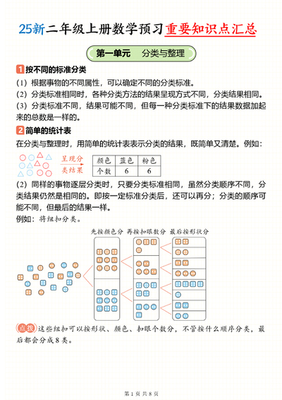 2025年新版二年级上册数学预习复习重要单元知识点汇总（人教版）（8页） - 少儿专区