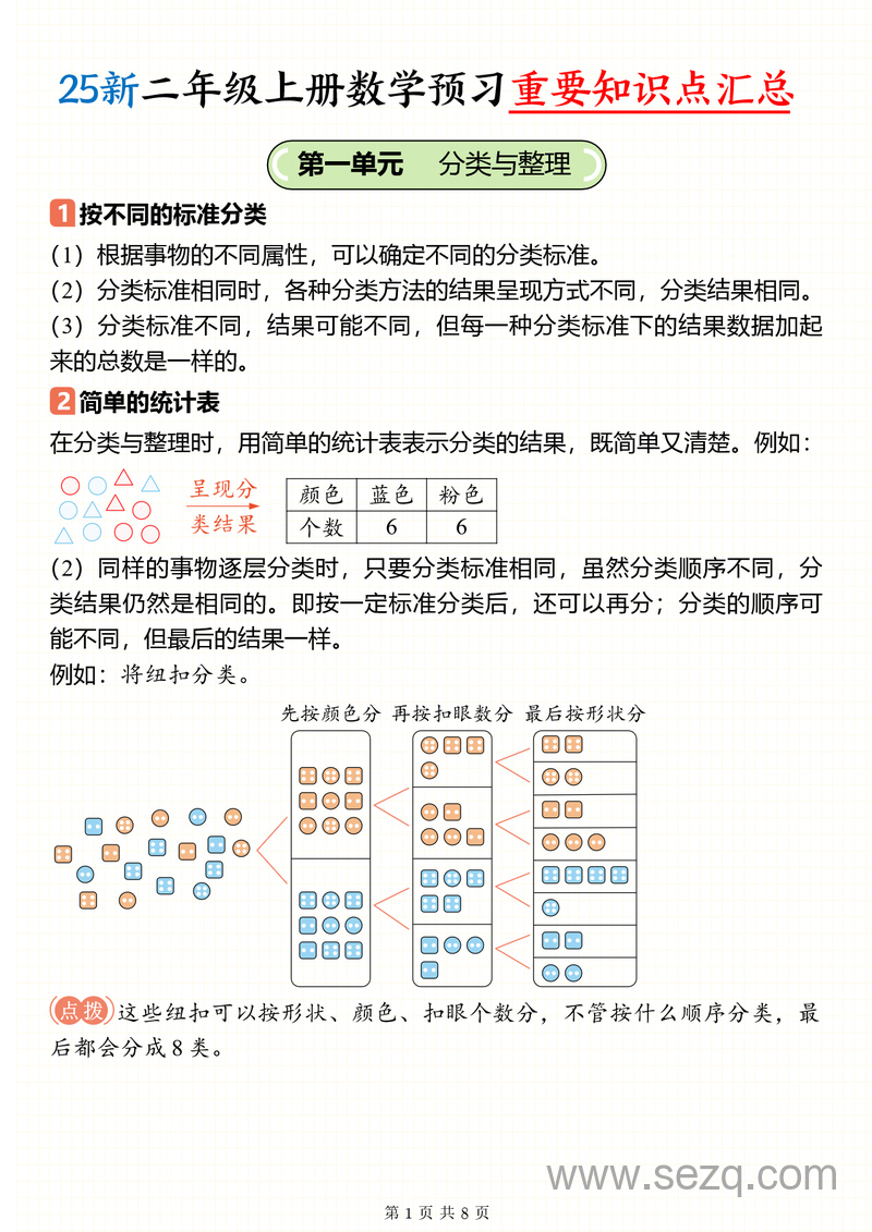 2025年新版二年级上册数学预习复习重要单元知识点汇总（人教版） - 文档资源第1张