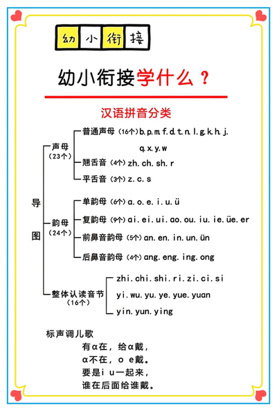 幼小衔接语文数学汉语拼音与数学基础知识点总结（9页） - 少儿专区