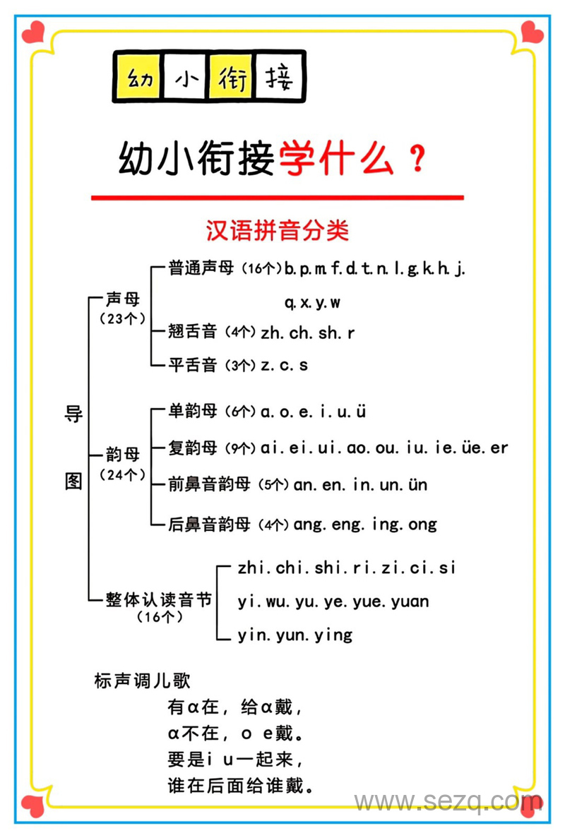 幼小衔接语文数学汉语拼音与数学基础知识点总结 - 文档资源第1张