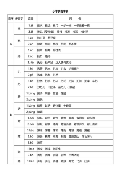 小学语文多音字速记表（16页） - 少儿专区