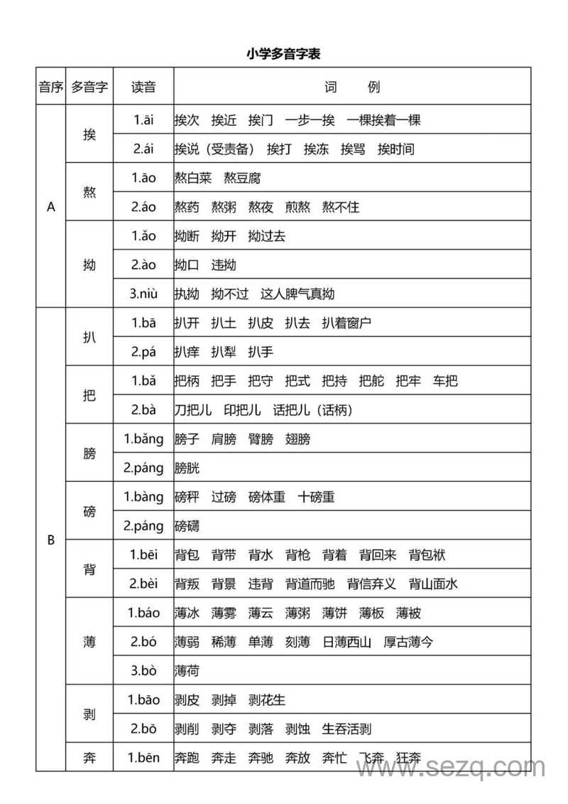 小学语文多音字速记表 - 文档资源第1张