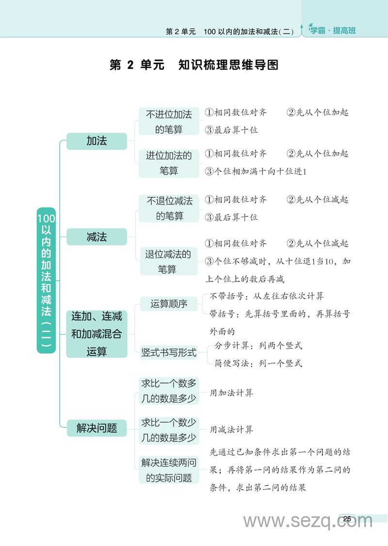 2024年秋二年级上册数学知识梳理思维导图（学霸提高班） - 文档资源第2张