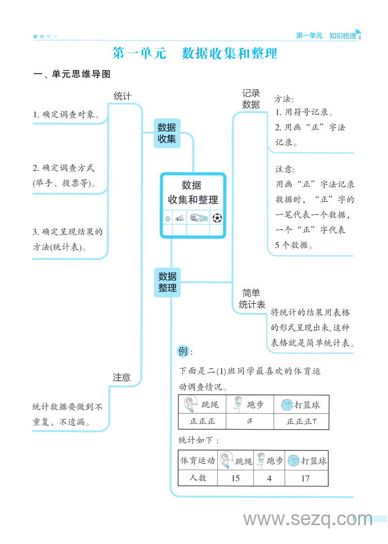 二年级下册数学期末单元归类复习 - 文档资源第1张