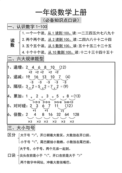 一年级上册数学必背知识口诀（4页） - 少儿专区