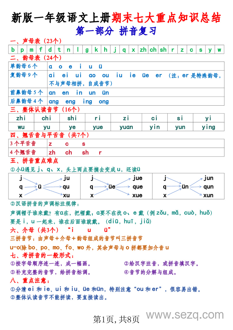 新版一年级上册语文期末七大重点知识总结 - 文档资源第1张