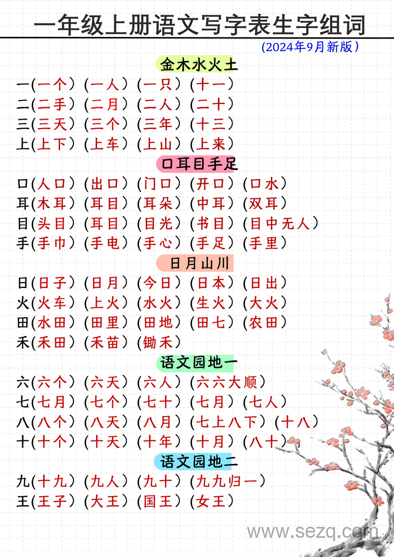 2024年新版一年级上册语文写字表生字组词 - 文档资源第1张