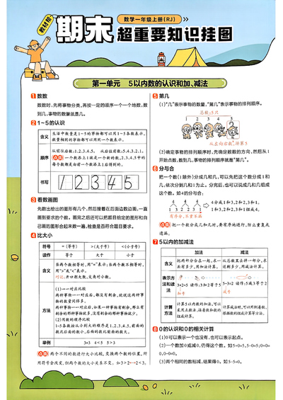 2025年一年级上册数学全册知识点汇总（人教版超重要知识挂图）（4页） - 少儿专区