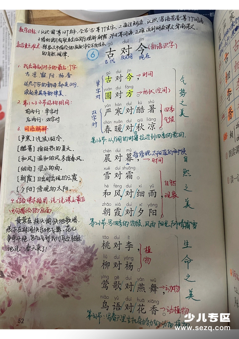 一年级下册语文第五单元课堂笔记 - 文档资源第3张