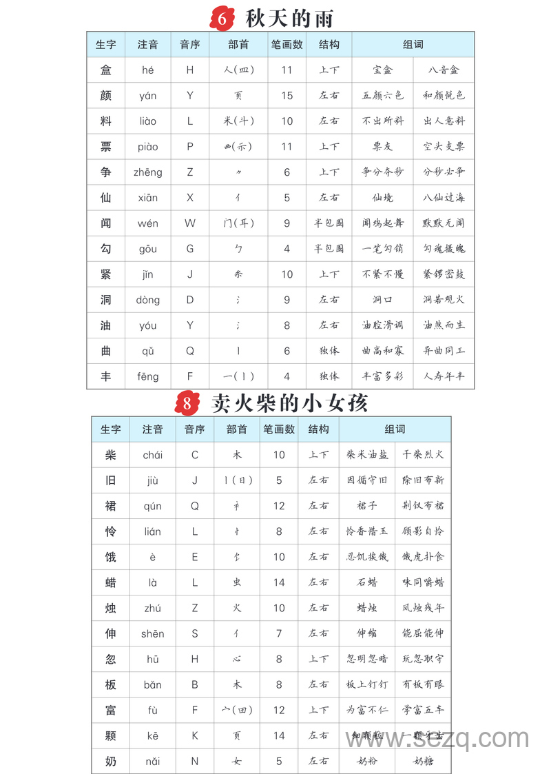 三年级上册语文生字预习单（拼音组词） - 文档资源第3张