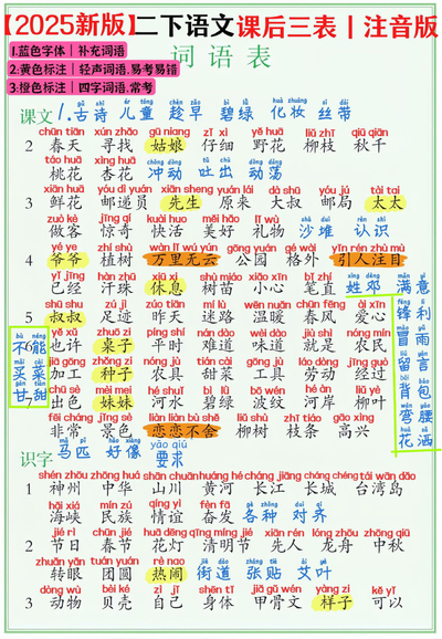 2025年二年级下册语文课后三表（注音版）（10页） - 少儿专区