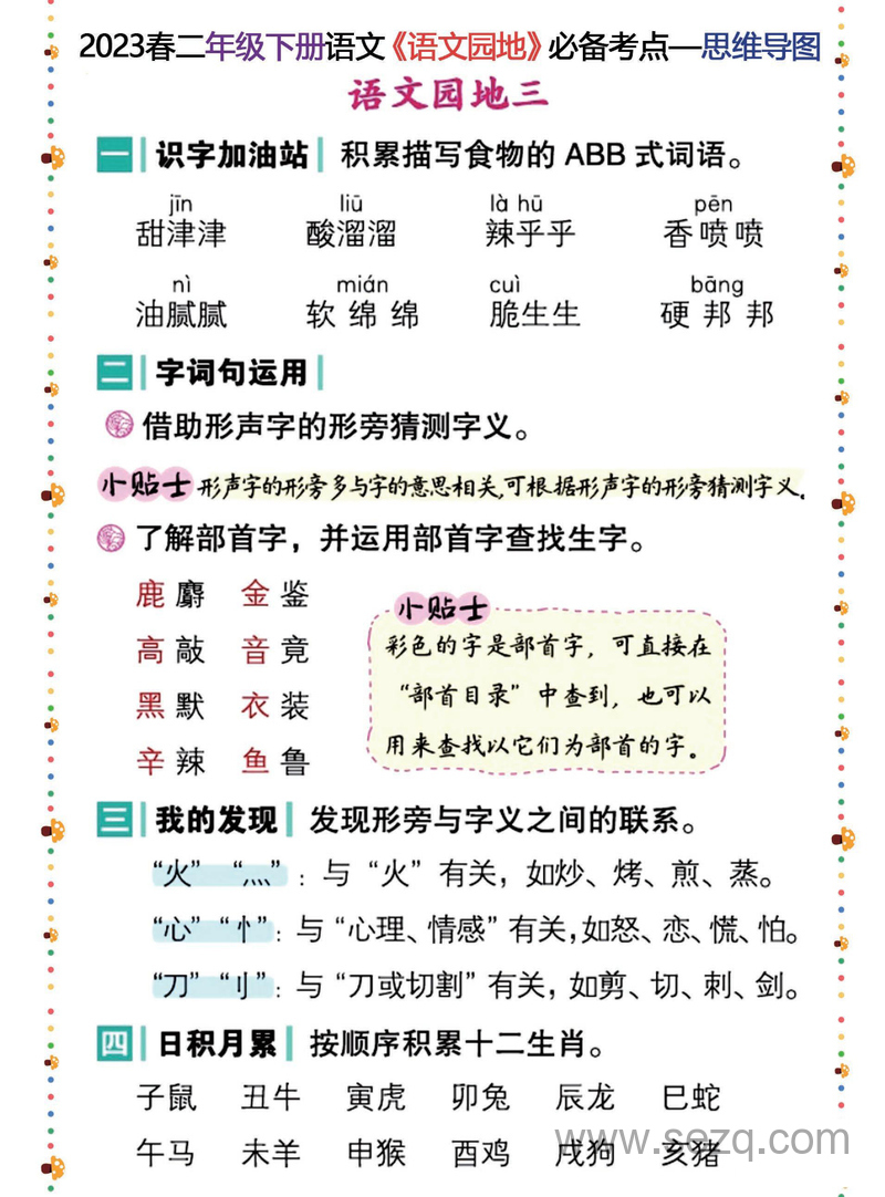 2023年春季二年级下册语文语文园地必备考点思维导图 - 文档资源第3张