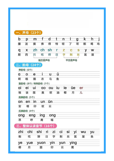 一年级上册语文汉语拼音（含口诀儿歌与拼读汇总）（5页） - 少儿专区