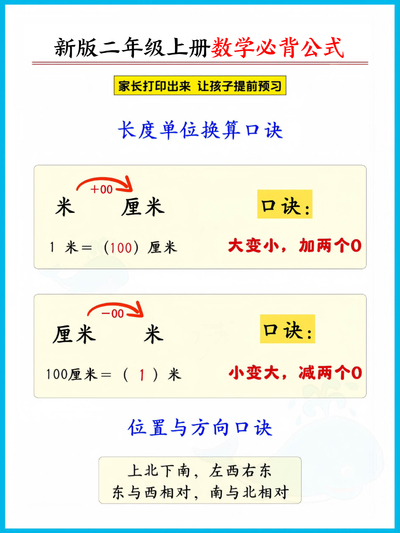 2025年秋新版二年级上册数学必背公式知识点汇总（人教版）（8页） - 少儿专区
