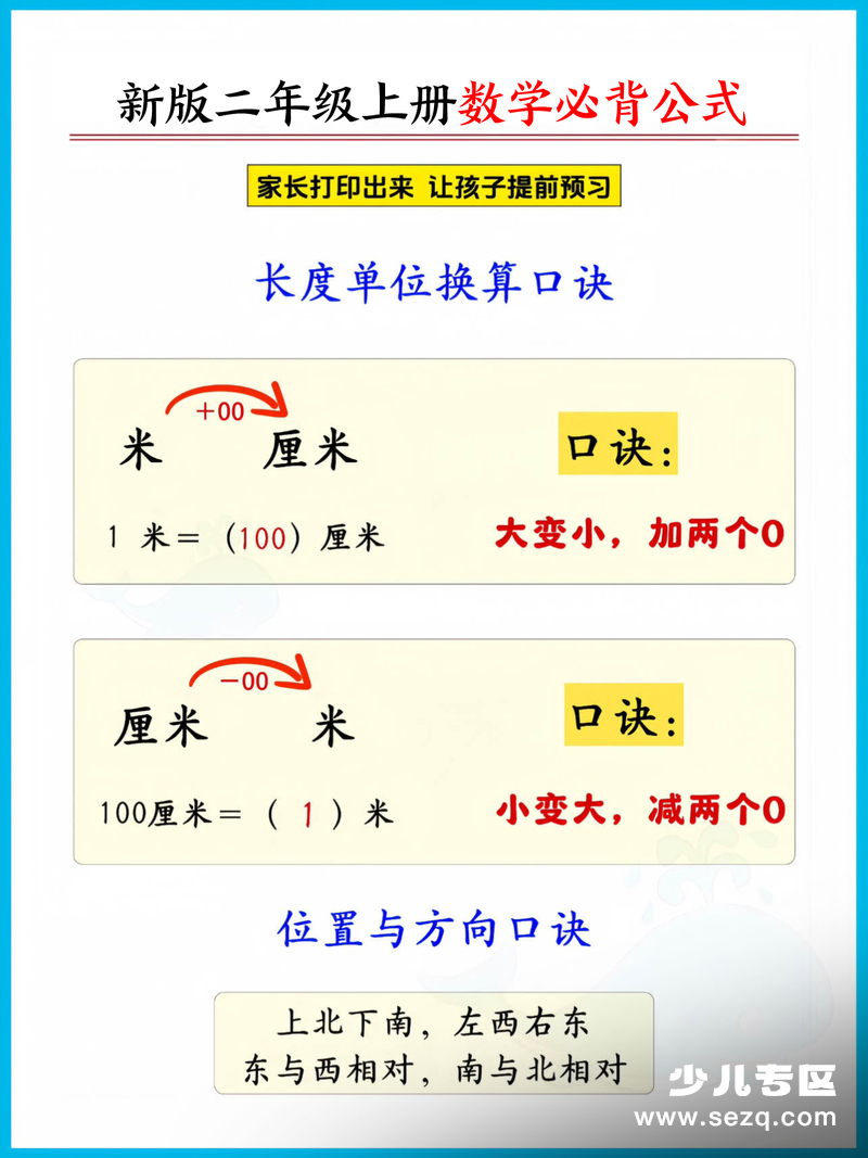 2025年秋新版二年级上册数学必背公式知识点汇总（人教版） - 文档资源第1张