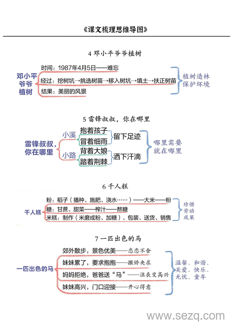 二年级下册语文课文梳理思维导图 - 文档资源第2张
