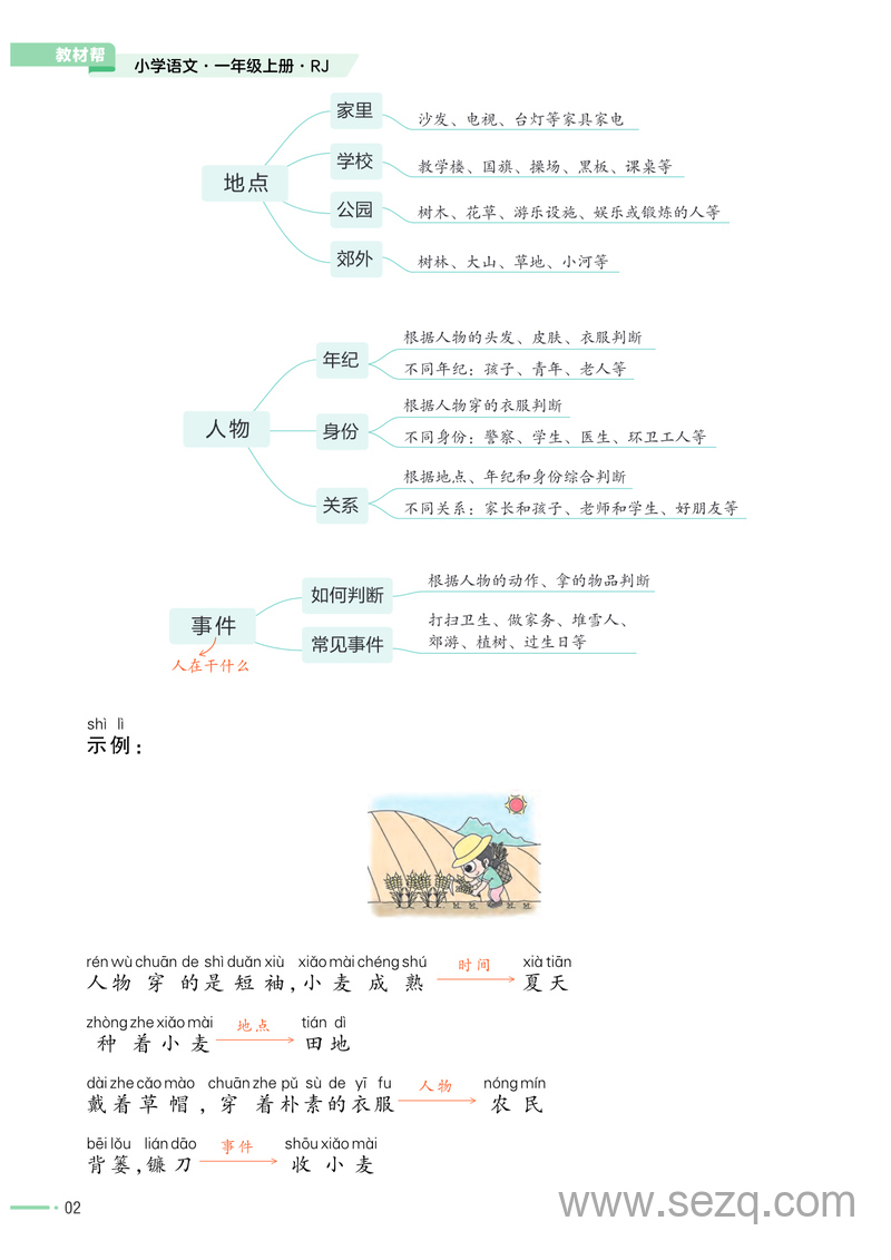 一年级上册语文看图写话专项训练（教材帮） - 文档资源第2张