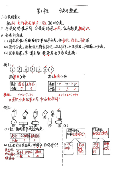 2025年秋季二年级上册数学期中复习1-3单元重点知识点常考易错题型（含校园小导游）（8页） - 少儿专区