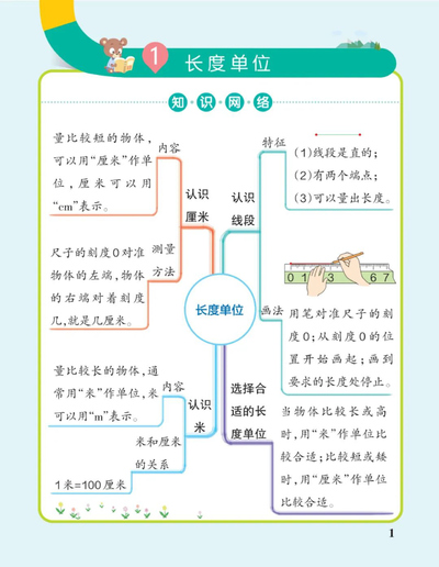 二年级上册数学思维导图（9页） - 少儿专区