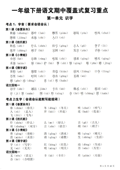 2025年新版一年级下册语文期中覆盖式复习（1-4单元知识点总结）（10页） - 少儿专区