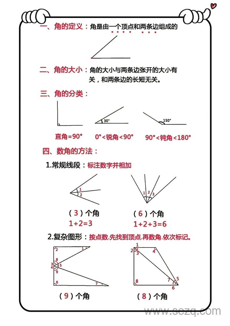 二年级上册数学角的初步认识必背公式 - 文档资源第3张