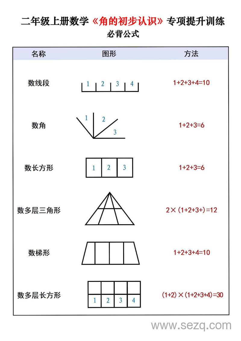 二年级上册数学角的初步认识专项提升训练测试卷两套（含答案） - 文档资源第3张