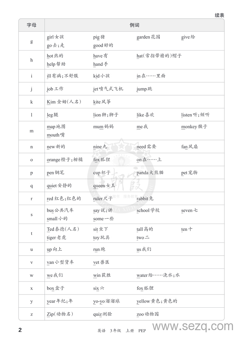 2025年三年级上册英语全册知识归类汇总（人教PEP版） - 文档资源第2张