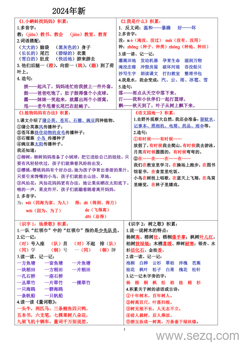 2024年新版二年级上册语文课课贴知识点（彩色） - 文档资源第1张