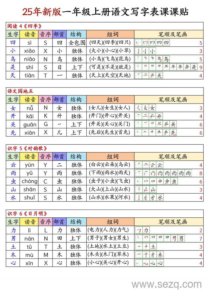 2025年新版一年级上册语文写字表生字组词笔顺课课贴 - 文档资源第3张