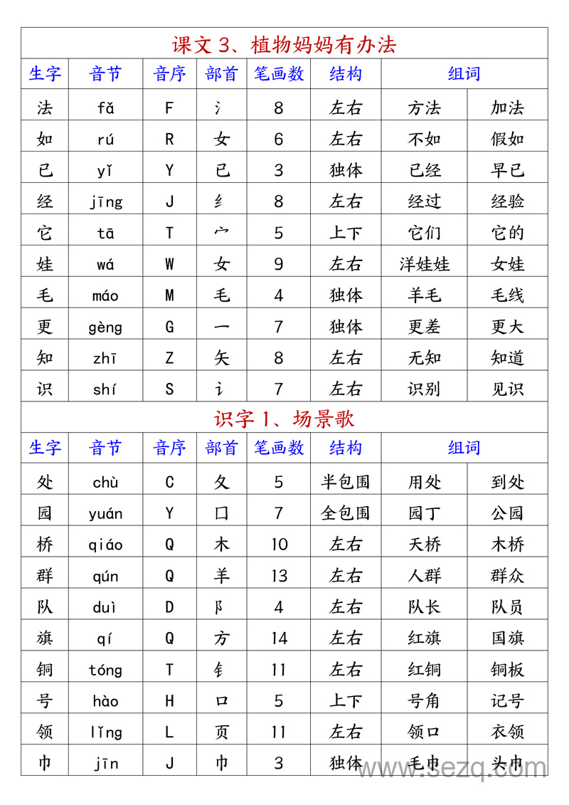 2024年秋二年级上册语文生字预习单（空白预习卡） - 文档资源第2张
