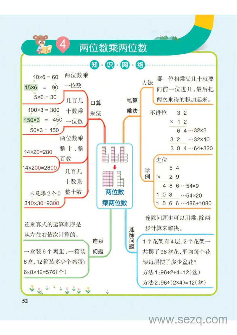 三年级下册数学知识点总结思维导图（人教版） - 文档资源第3张