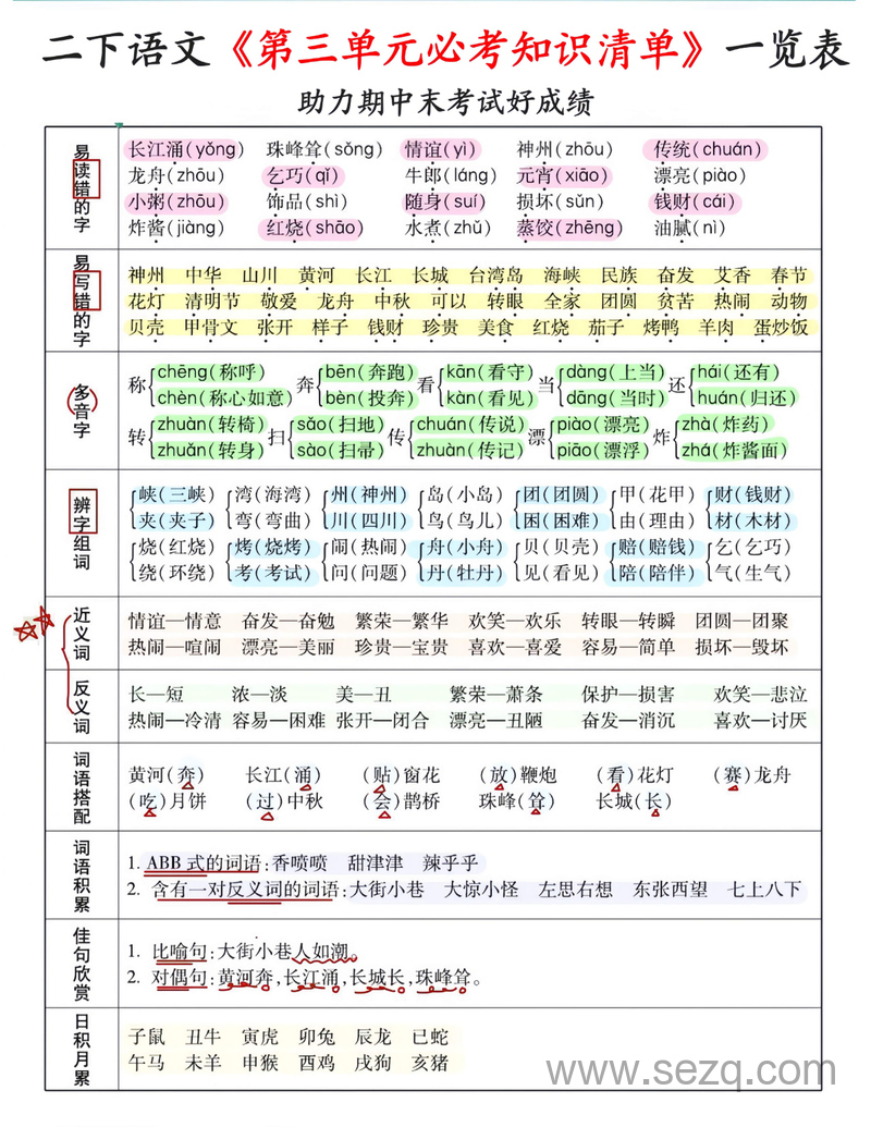 2025年二年级下册语文期末复习1-8单元必考知识清单一览表 - 文档资源第3张