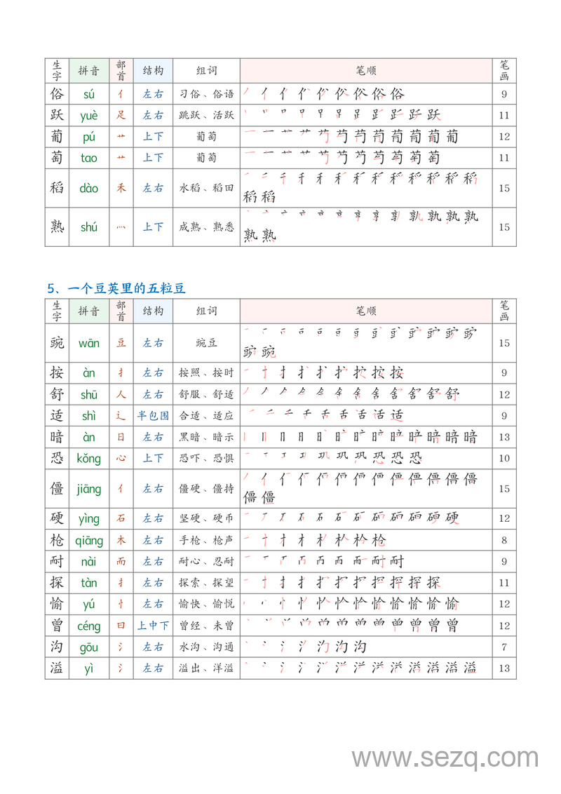 2025年秋季四年级上册语文生字课课贴（生字组词笔顺笔画250字） - 文档资源第2张