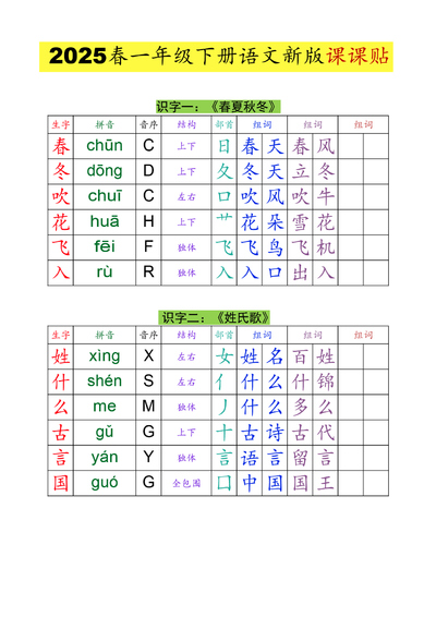 2025年新版一年级下册语文生字组词课课贴（13页） - 少儿专区