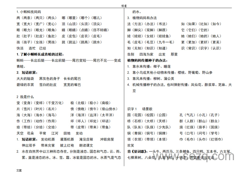 二年级上册语文词语及知识点总结 - 文档资源第1张