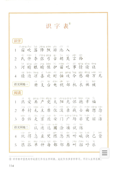 2025年新版一年级下册语文识字表与写字表（6页） - 少儿专区