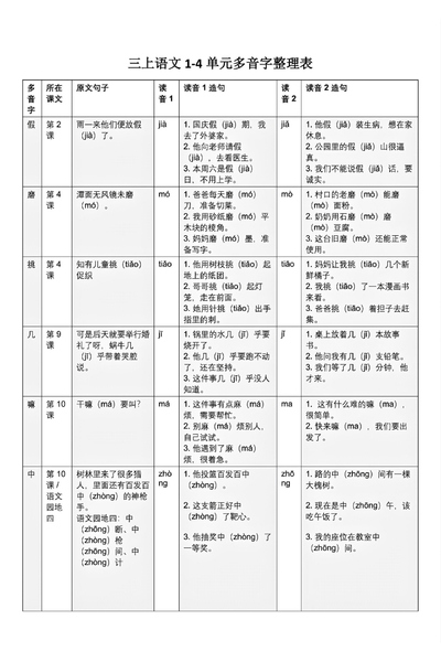 三年级上册语文期中多音字整理表（1-4单元）（2页） - 少儿专区