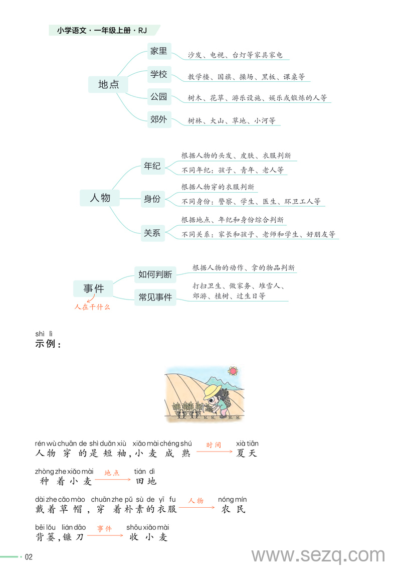 2025年秋季一年级上册语文看图写话专项训练（培优专练） - 文档资源第2张