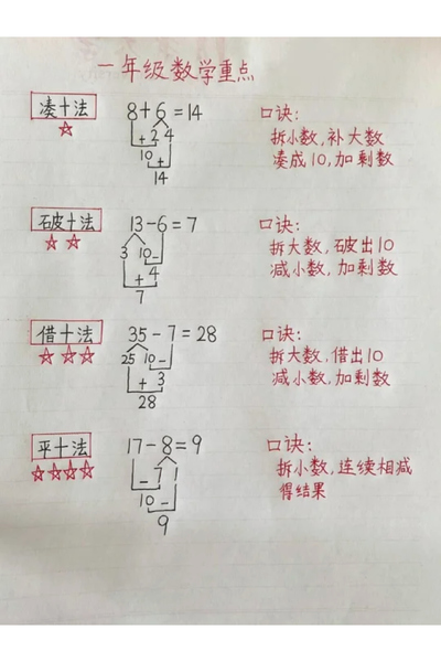 一年级上册数学20以内加减法凑十法破十法平十法（5页） - 少儿专区