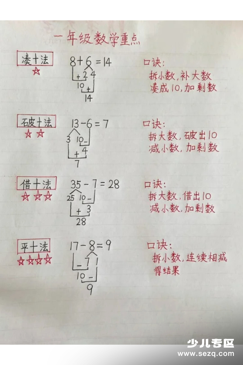 一年级上册数学20以内加减法凑十法破十法平十法 - 文档资源第1张