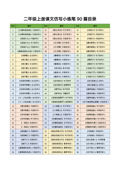 二年级上册语文课文仿写小练笔90篇（91页） - 少儿专区