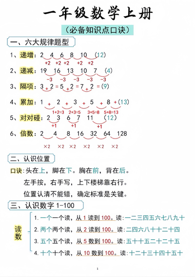 一年级上册数学必备知识点口诀（4页） - 少儿专区