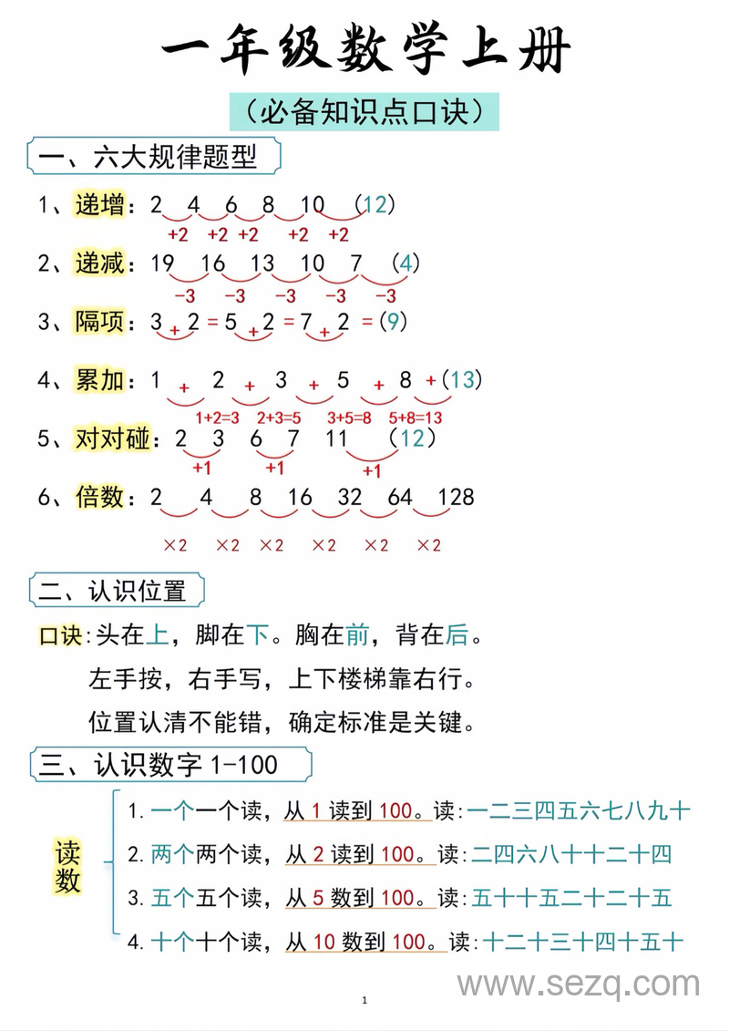 一年级上册数学必备知识点口诀 - 文档资源第1张