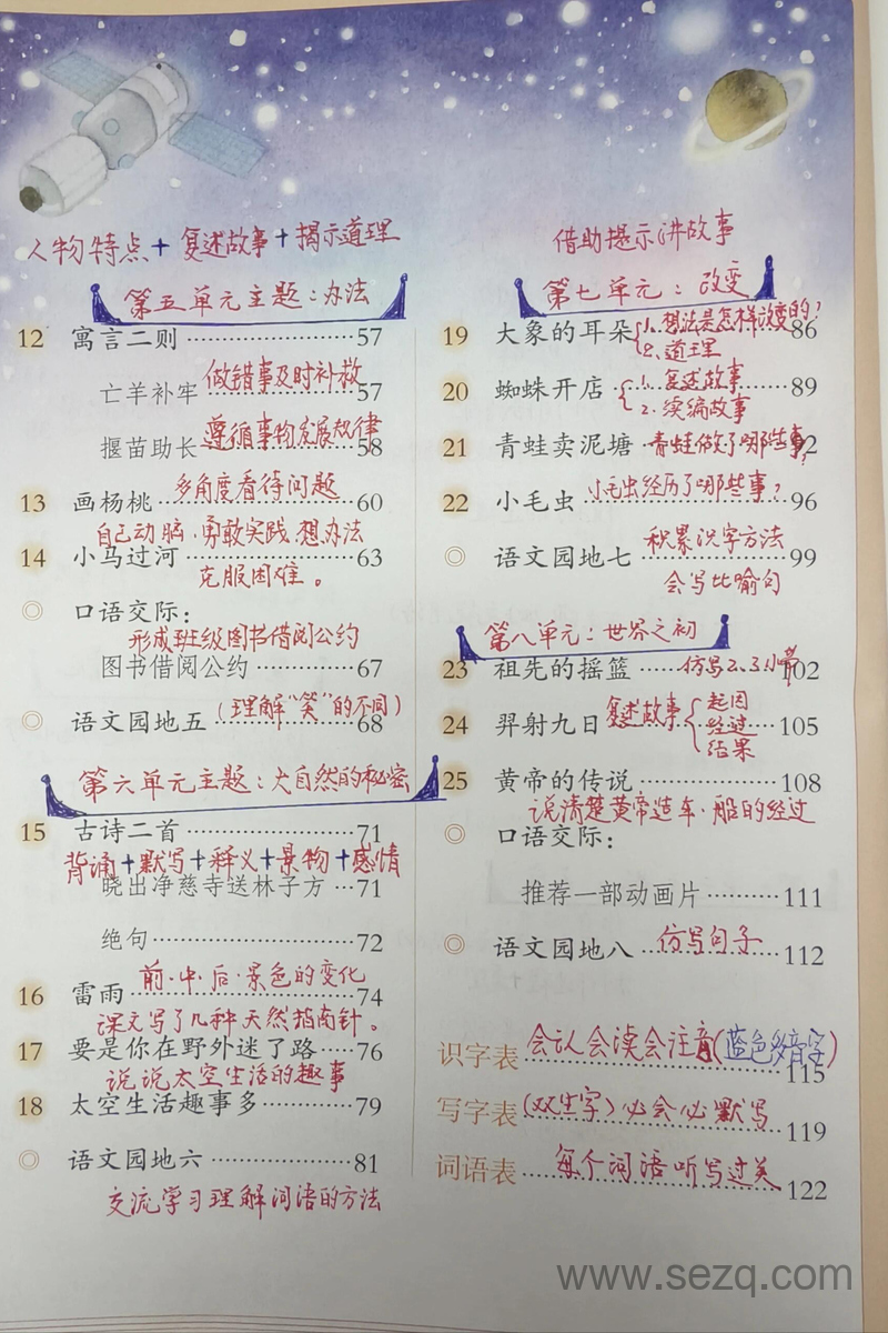 2025年春二年级下册语文全手写课堂笔记（全册备课笔记电子版） - 文档资源第2张