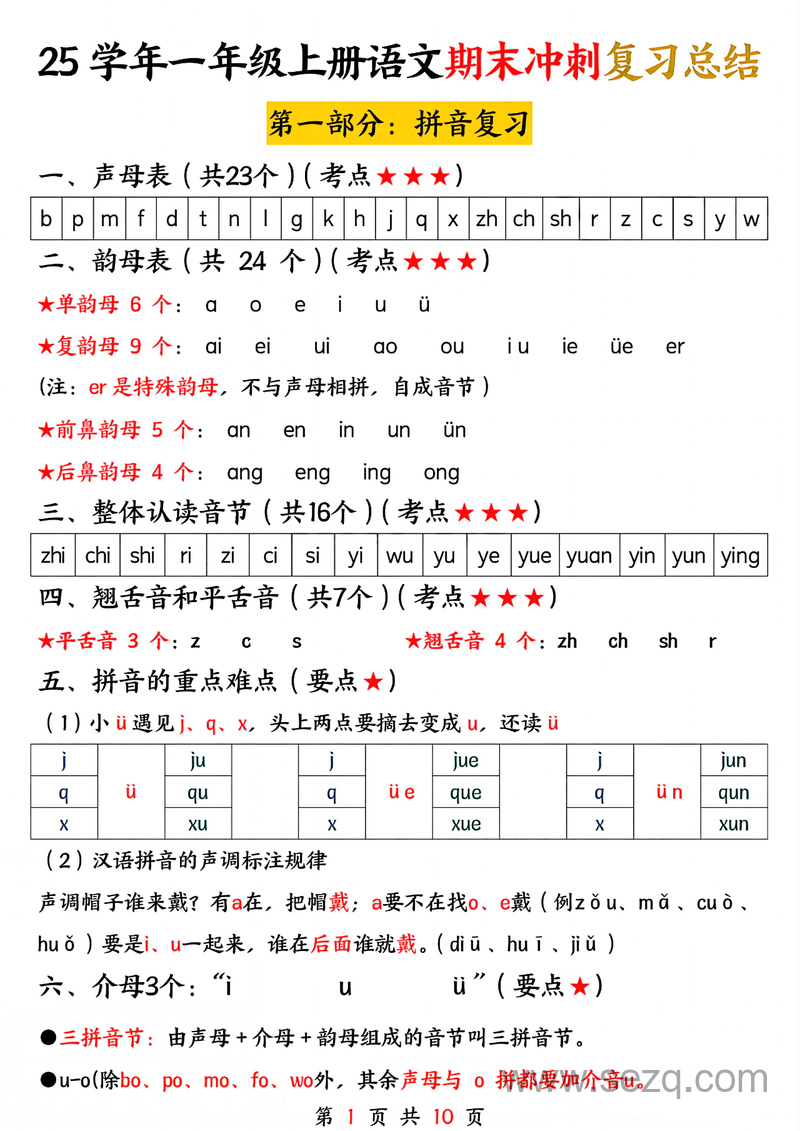 2025年一年级上册语文期末冲刺复习总结（五大部分） - 文档资源第1张